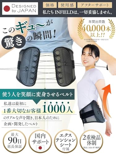 ノーブランド品 腰サポーター 薄型 軽量 腰痛ベルト 骨盤ベルト 腰 骨盤 二重加圧式 ズレにくい 通気性 スポーツ 作業 脱着簡単 男女兼用 ワンサイズ 簡単装着